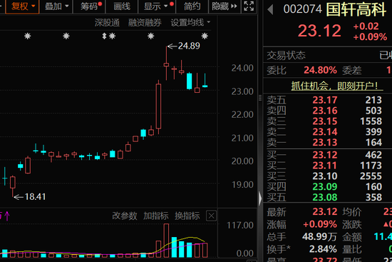金港赢配资 固态电池，又一家官宣，预计很快批量装车！绩优概念股出炉