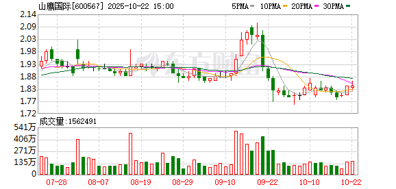 科云汇 山鹰国际：第九届董事会第二十七次会议决议公告