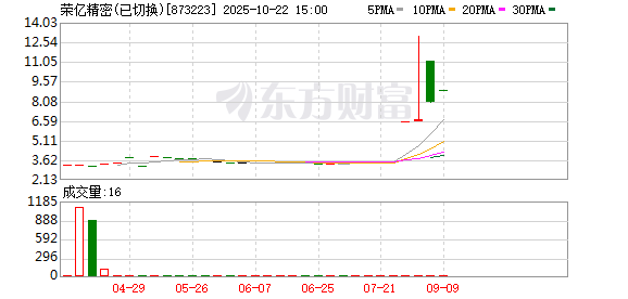 股粮网 荣亿精密：第三届监事会第九次会议决议公告