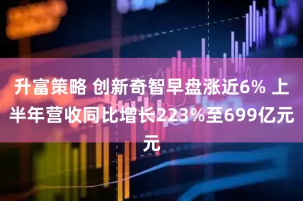 升富策略 创新奇智早盘涨近6% 上半年营收同比增长223%至699亿元